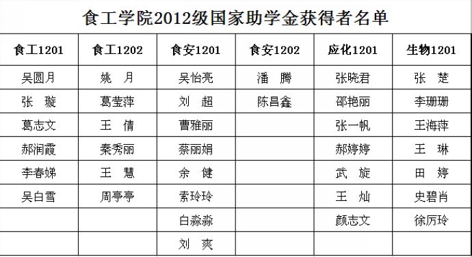 国产做爱视频
2012级国家助学金获得者名单公示